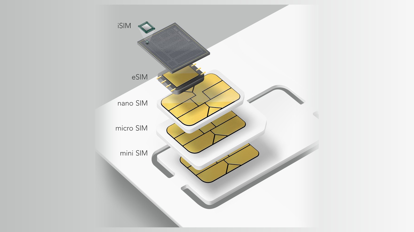 SIM-Formfaktoren von mini SIM bis iSIM